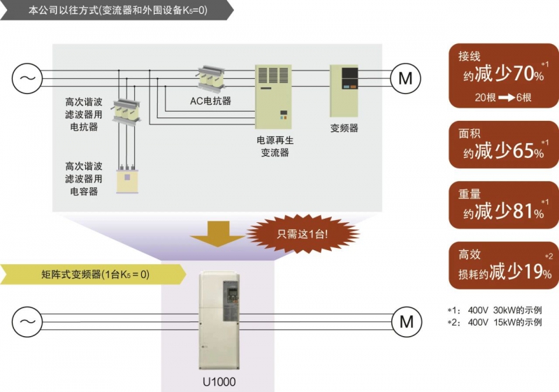 “高能效性”— 绿色节能&nbsp;经济与环保双赢
