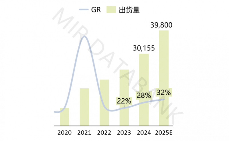 数据来源:MIR DATABANK